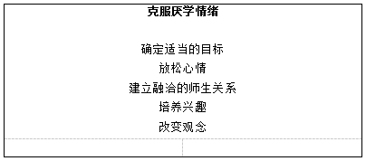 2018上半年小学心理健康教师资格证面试真题(第一批)板书设计1