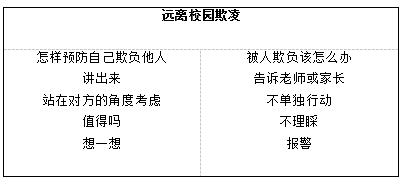 2018上半年小学心理健康教师资格证面试真题(第一批)板书设计4