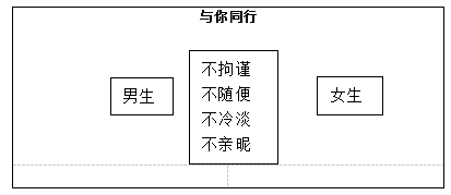 2018上半年小学心理健康教师资格证面试真题(第一批)板书设计3