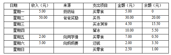 2018上半年小学心理健康教师资格证面试真题(第三批)考题解析