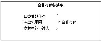 2018上半年小学心理健康教师资格证面试真题(第四批)板书设计1
